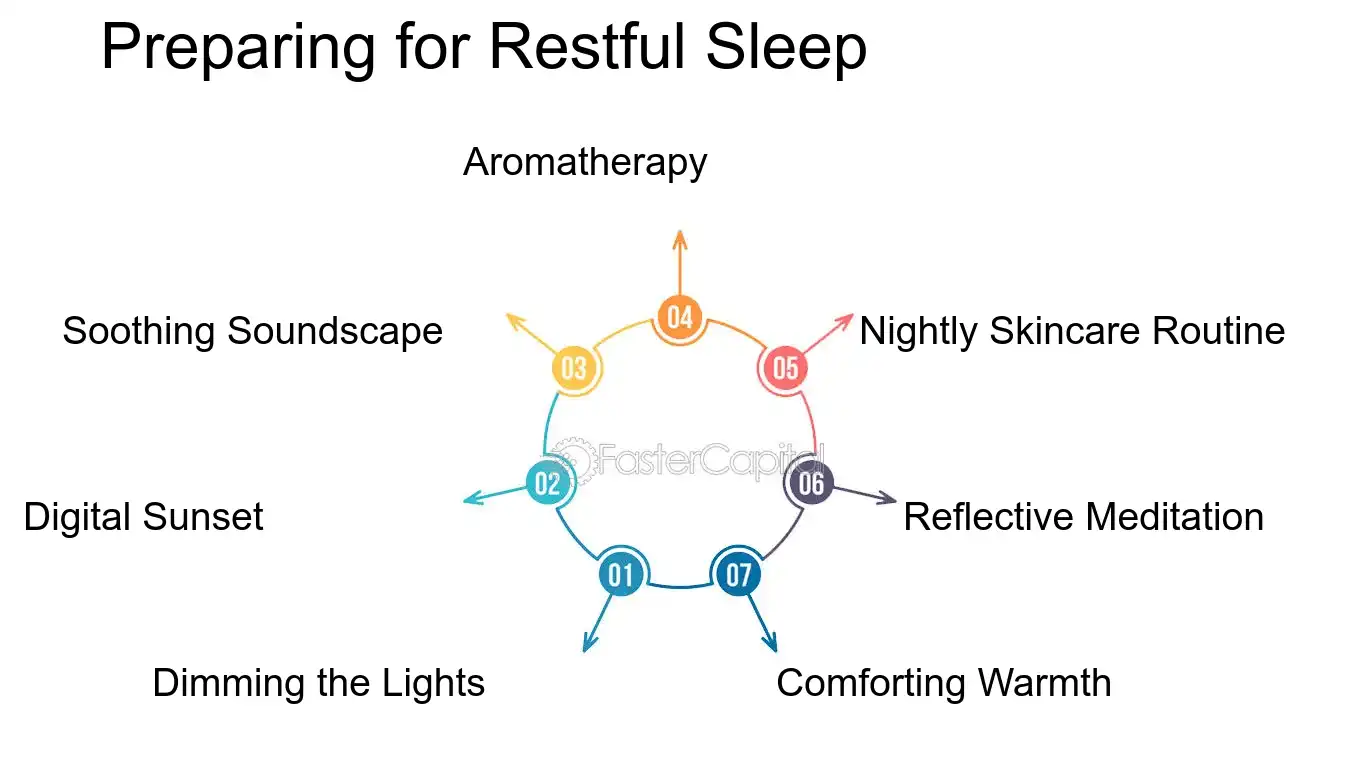 Preparing for Restful Sleep - Time Utilization: Daily Routine Structuring: A Day Well Spent: Structuring Your Daily Routine